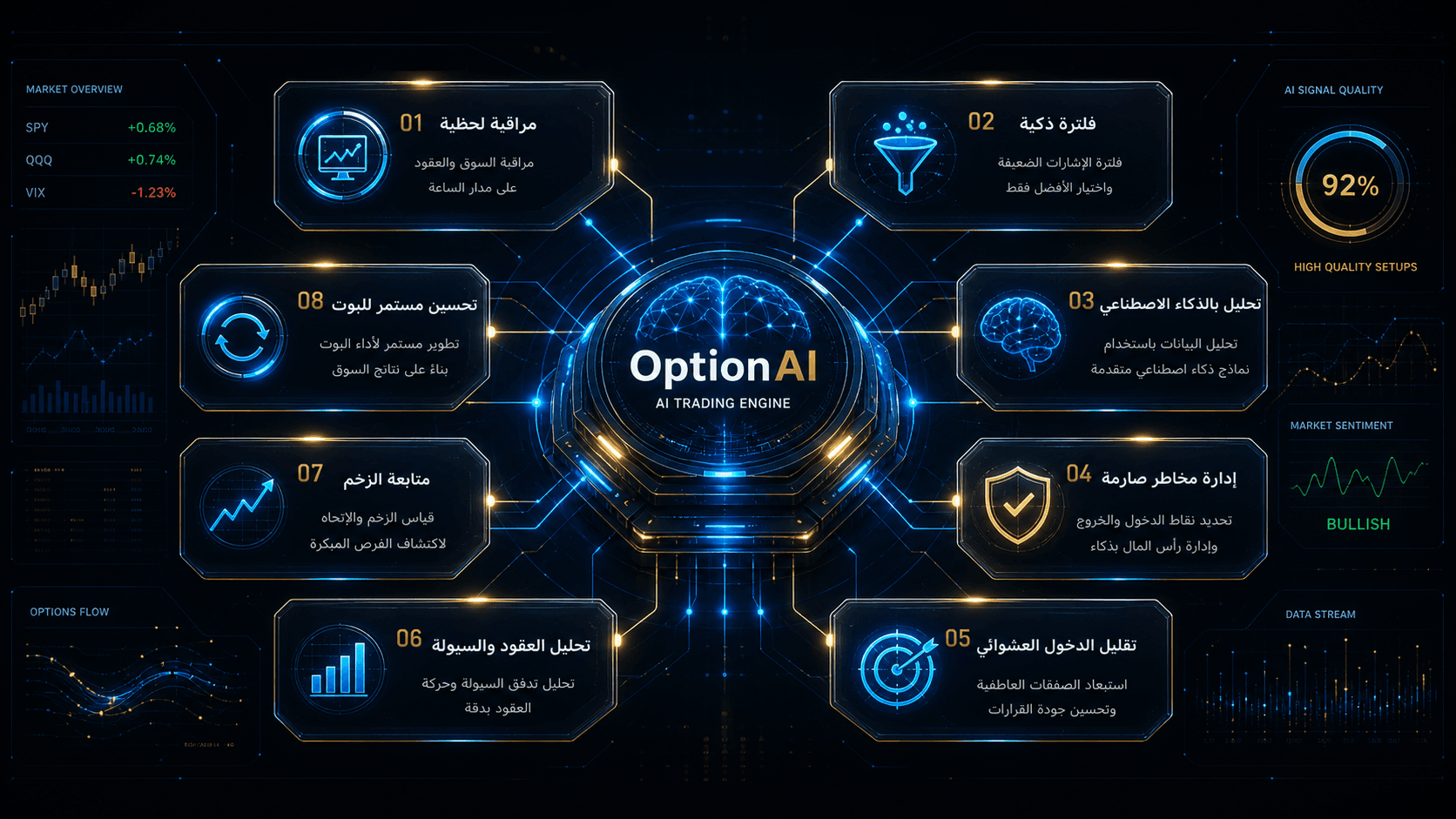 OptionAI AI analysis engine