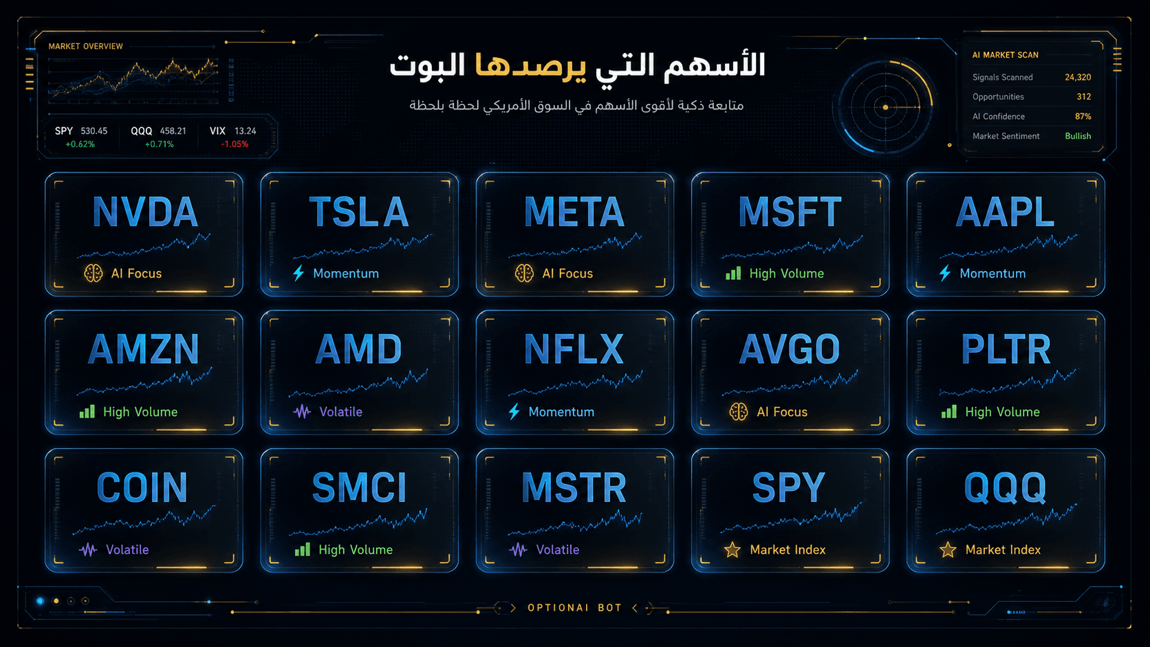 OptionAI monitored stocks grid